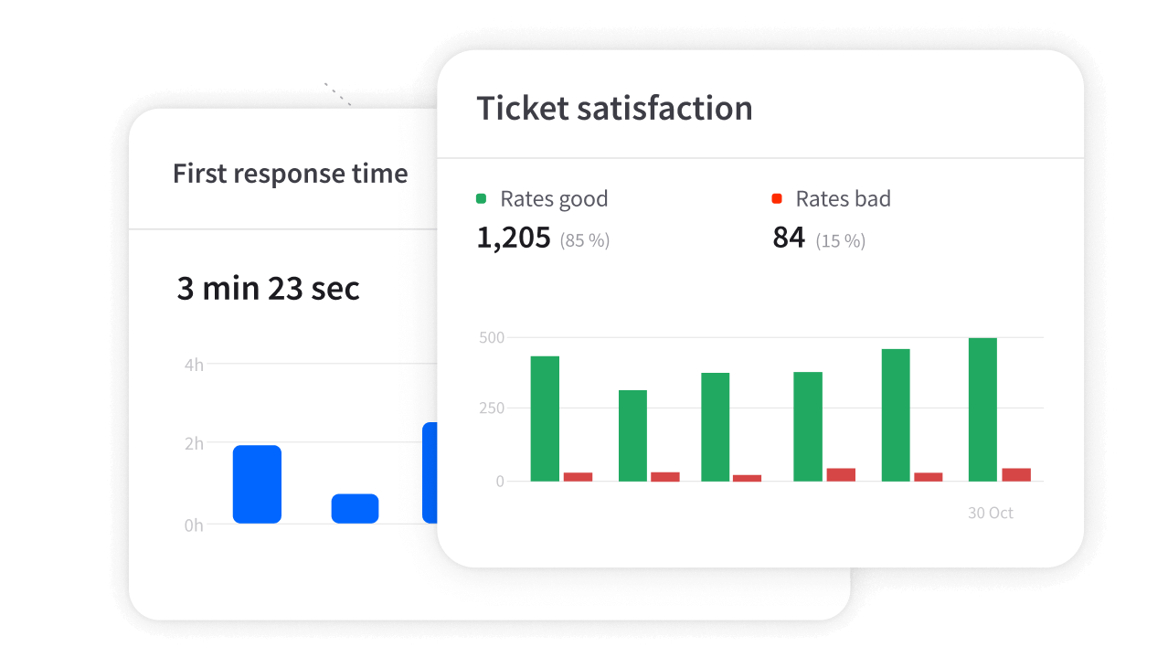 Reports in HelpDesk