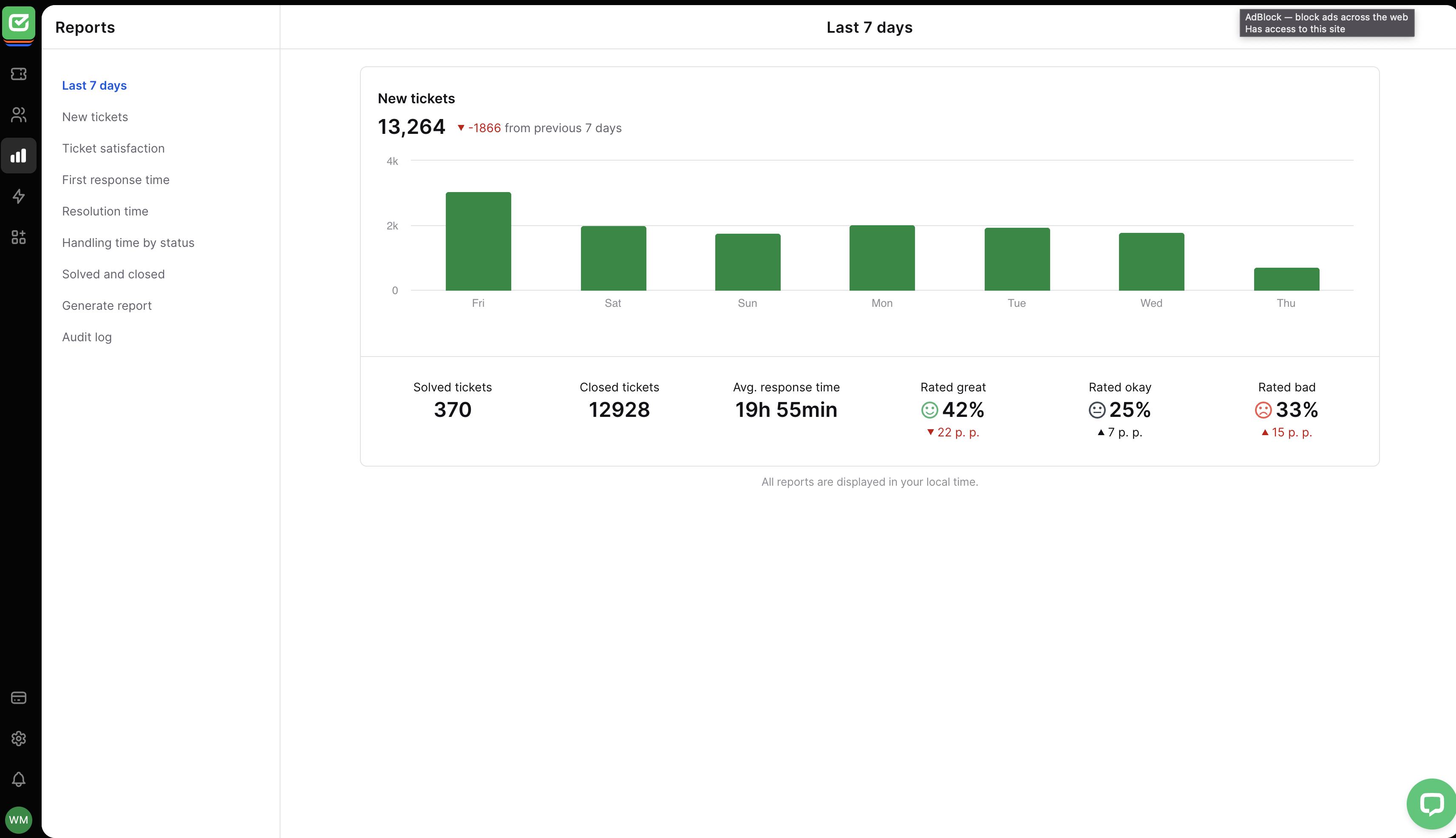 Last 7 Days report in HelpDesk.