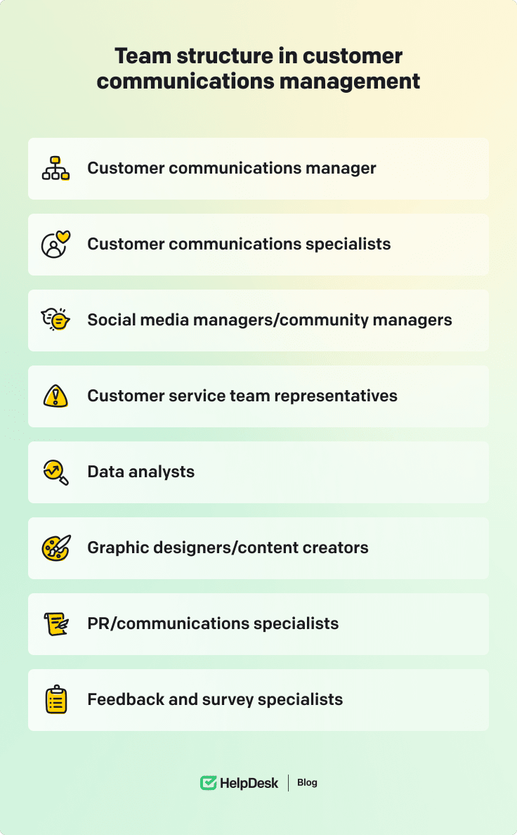 Team structure in customer communications management