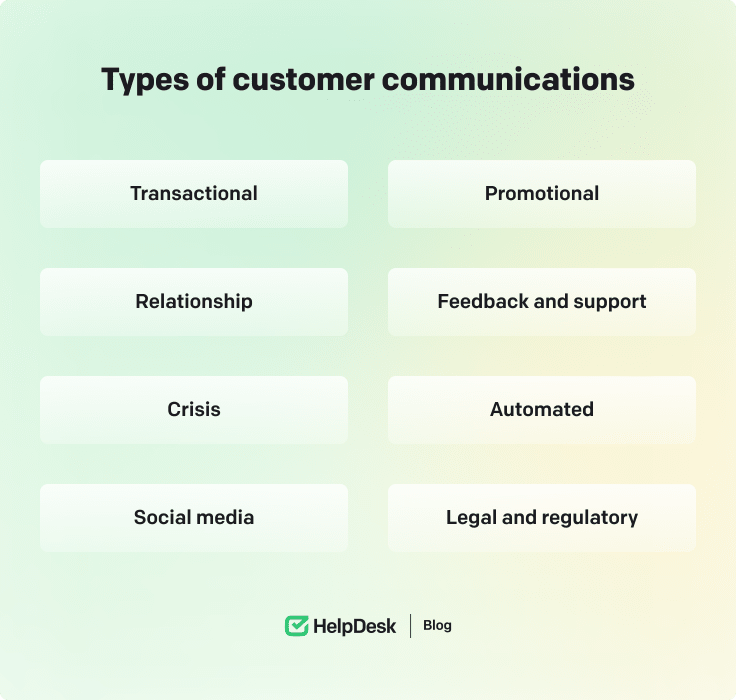 Types of customer communication