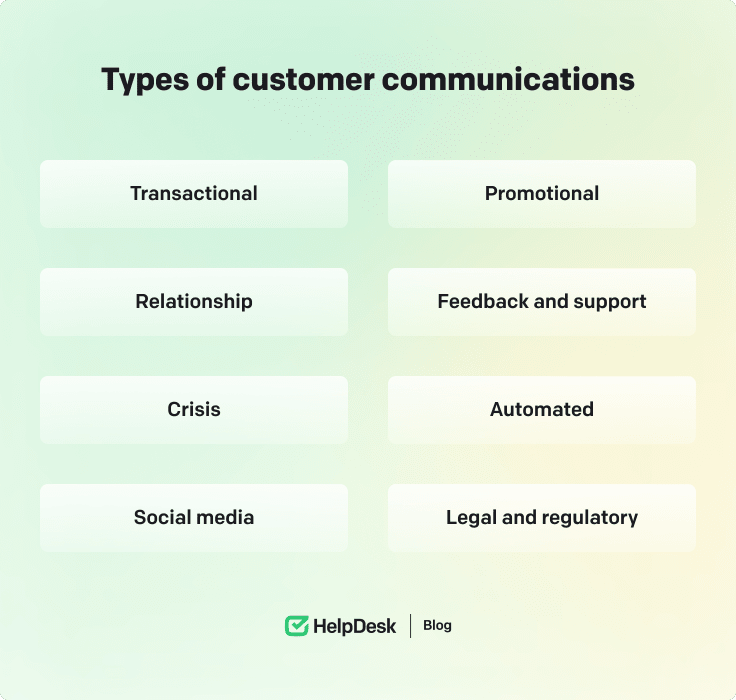 Types of customer communications