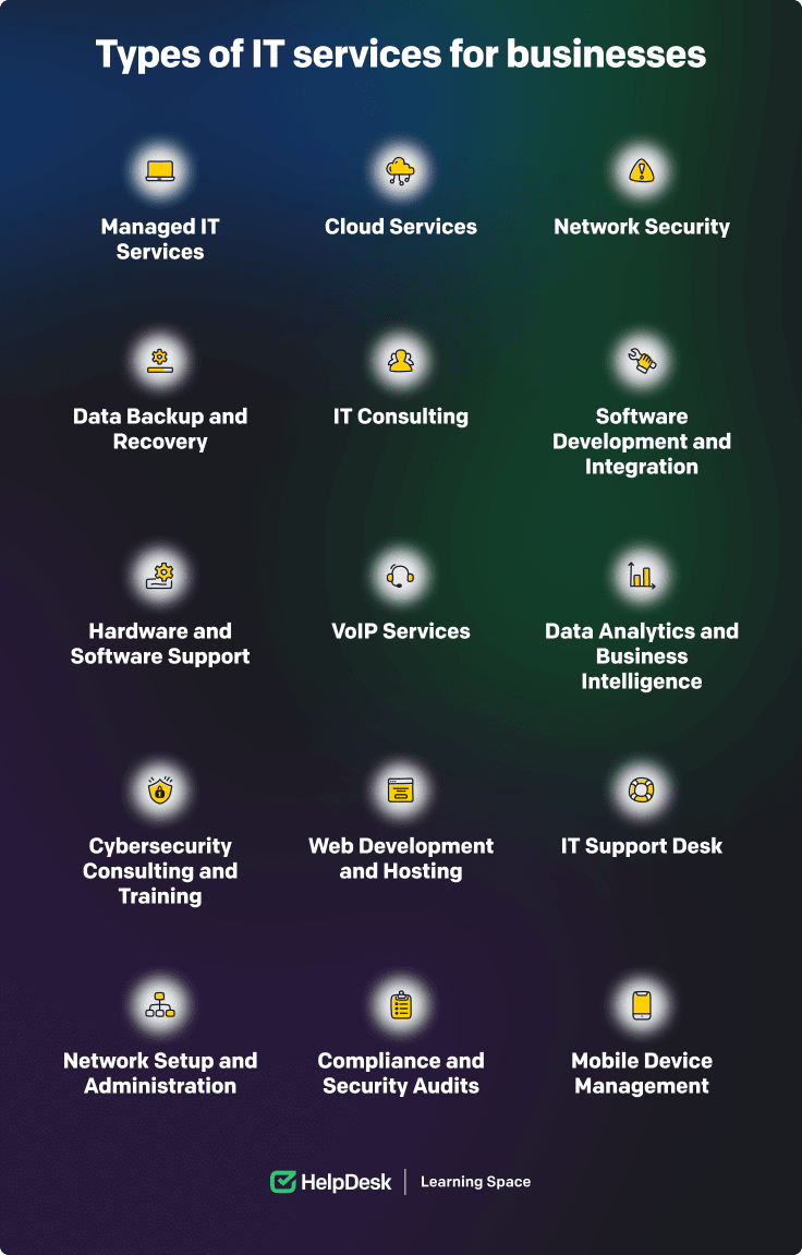 Types of IT services for businesses